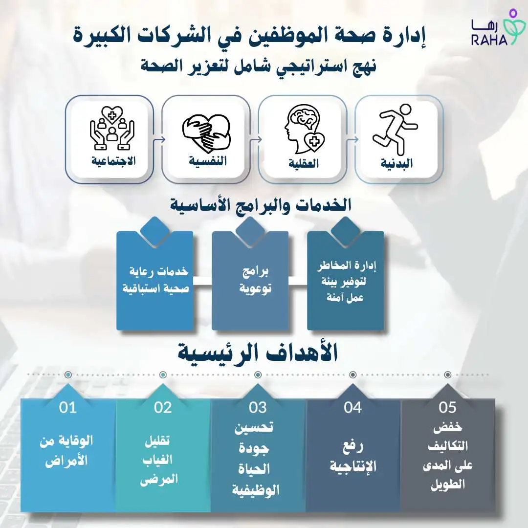 ما المقصود بإدارة صحة الموظفين؟